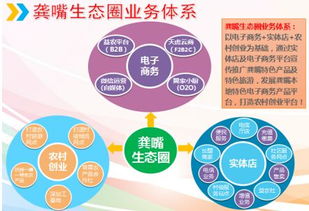 天虎云商 以互聯網思維賦能精準扶貧，打贏脫貧攻堅戰的創新實踐與網絡推廣