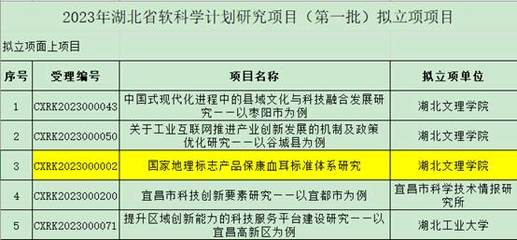 【喜報(bào)】植物資源研究開發(fā)創(chuàng)新團(tuán)隊(duì)隋哲博士獲批省級軟科學(xué)項(xiàng)目，食品科學(xué)技術(shù)研究服務(wù)再攀新高